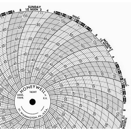 Circular Paper Chart, 7 day, 100 pkg MPN:BN 1634T