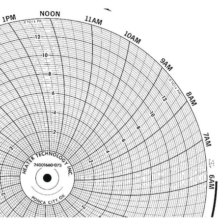 Circular Paper Chart, 24 hr, 100 pkg MPN:BN 24001660-073