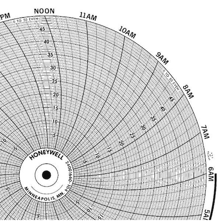 Circular Paper Chart, 24 hr, 100 pkg MPN:BN 24001660-104