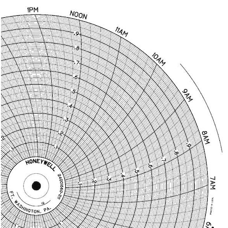 Circular Paper Chart, 24 hr, 100 pkg MPN:BN 24001660-211