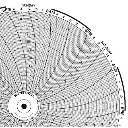 Circular Paper Chart, 7 day, 100 pkg MPN:BN 24001661-051