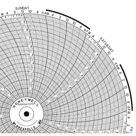 Circular Paper Chart, 7 day, 100 pkg MPN:BN 24001661-076