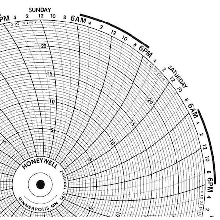 Circular Paper Chart, 7 day, 100 pkg MPN:BN 24001661-095