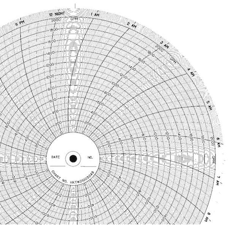 Strip Chart, Roll, Range 0 to 100, 120 Ft MPN:BN 5401