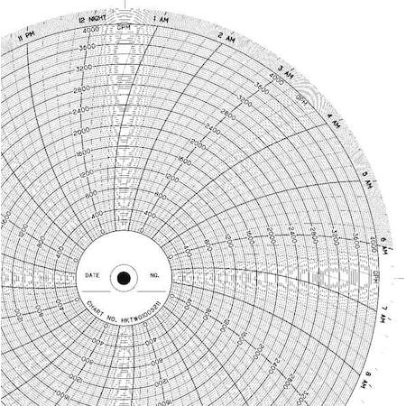Strip Chart, Roll, Range 0 to 2400, 120 Ft MPN:BN 553