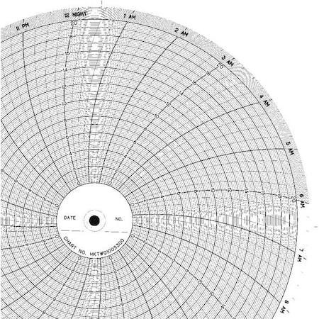 Strip Chart, Roll, Range 0 to 1500, 120 Ft MPN:BN 562