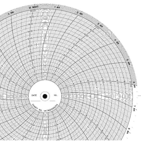 Example of GoVets Honeywell category