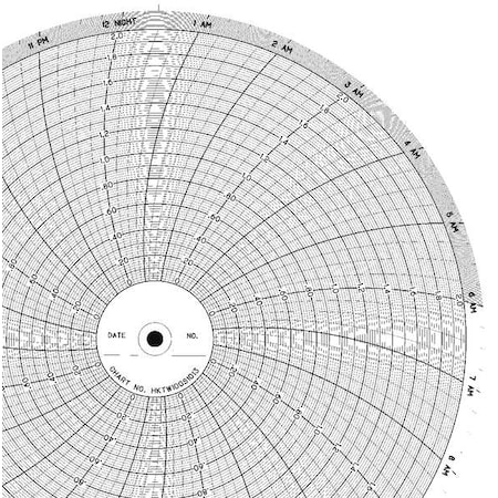 Strip Chart, Roll, Range Logrithmic, 120 Ft MPN:BN 9144