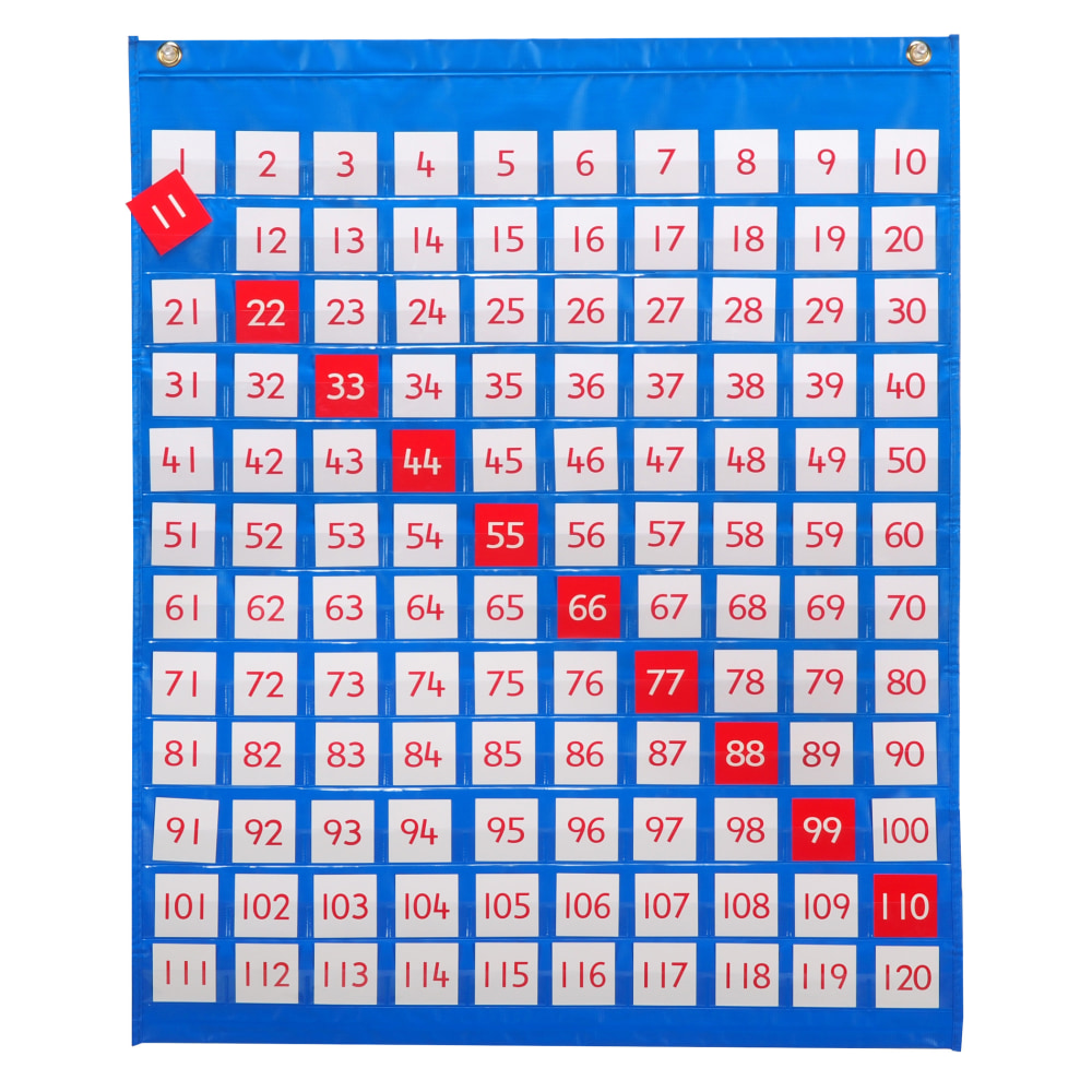 Learning Advantage 1-120 Pocket Chart, 32in High x 27in Wide MPN:CTU7287
