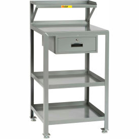 Example of GoVets Shop Desks category