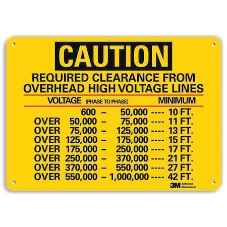 Caution Sign, 10