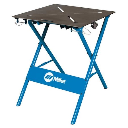 Example of GoVets Miller category