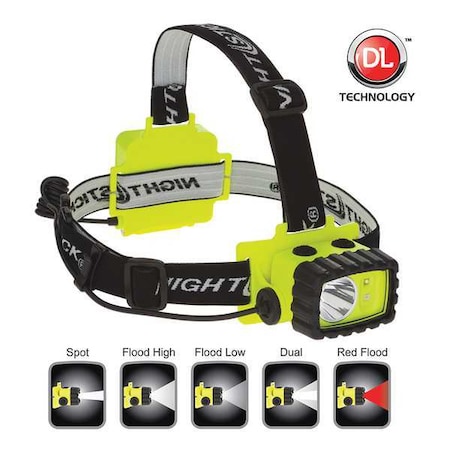 Intrinsically Safe Headlamp, LED MPN:XPP-5456G
