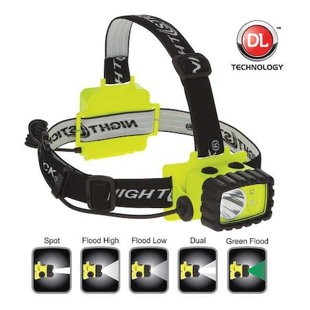 Intrinsically Safe Headlamp, LED MPN:XPP-5458G
