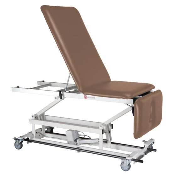 Example of GoVets Performa category