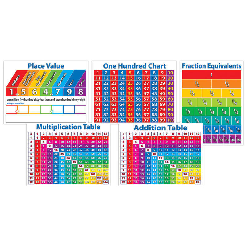 Scholastic Primary Math Charts Bulletin Board, 24 1/10inL MPN:9780545118286