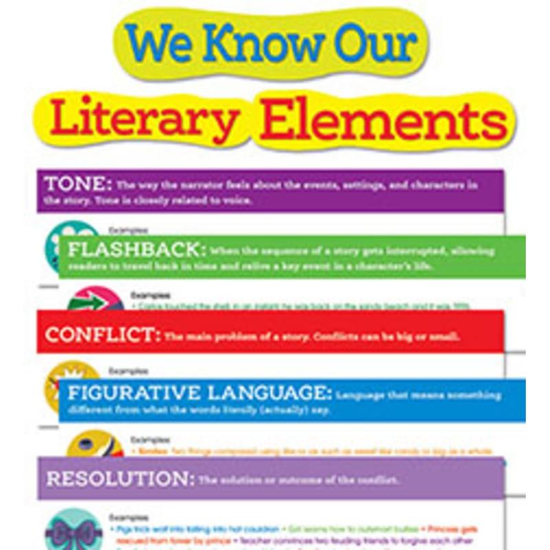 Scholastic Literary Elements Bulletin Board Set, Set Of 16 Pieces MPN:9780545653688