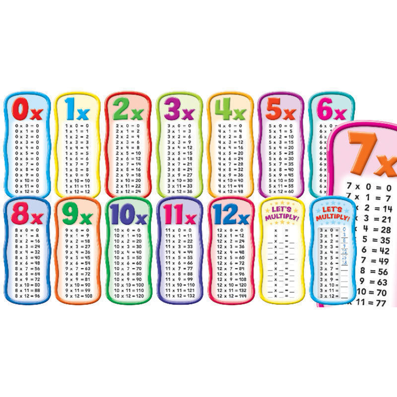 Scholastic Multiplication Tables Bulletin Board Set, Set Of 14 Pieces MPN:9780545653640