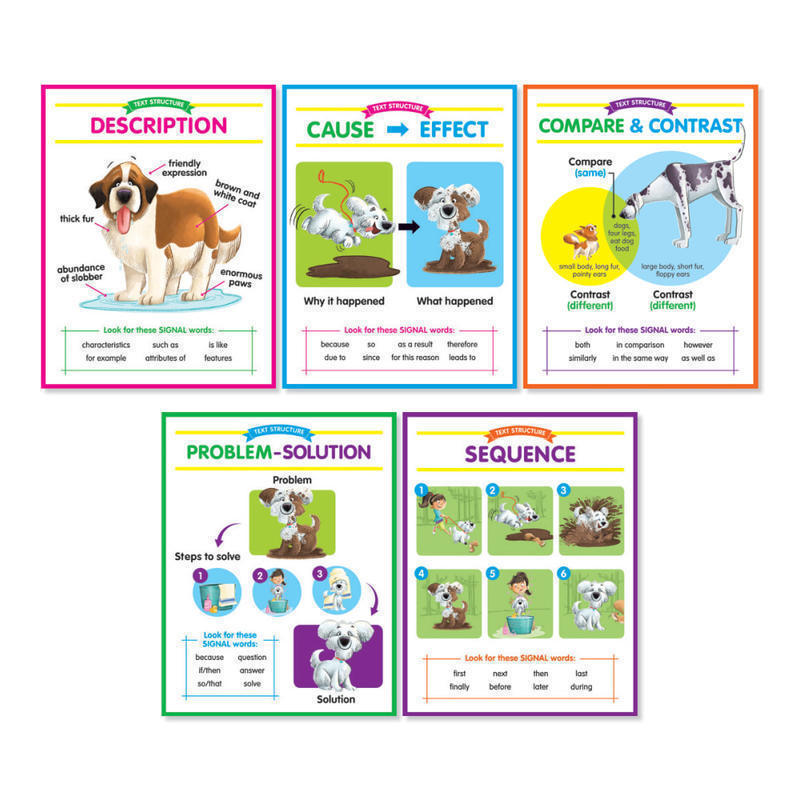 Scholastic Text Structures Anchor Charts Bulletin Board Set, 3rd Grade To 6th Grade MPN:9781338344936