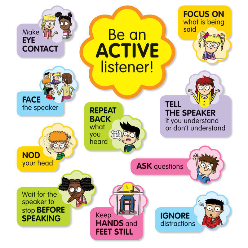 Scholastic Active Listening Bulletin Board Set, Kindergarten To 5th Grade MPN:9781338344837
