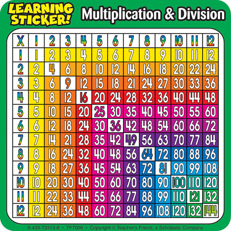 Scholastic Reinforcement Stickers, Multiplication/Division, 4in x 4in, Pack Of 20 MPN:9780439733137