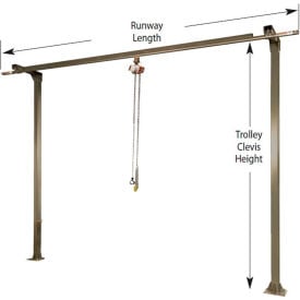 500 lb. Capacity Spanco Monorail System 12' Runway Length 12' Trolley Clevis Height 2 Columns 50SM 1212