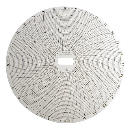 Cr8720-Chart-Supco Box Of 60, PK60 MPN:CR87-20