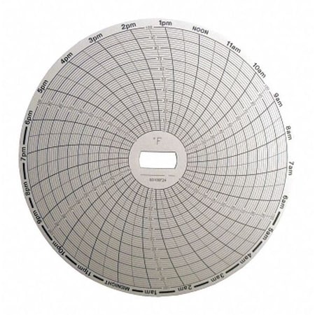 Chart Recorder, PK60 MPN:E20120F7