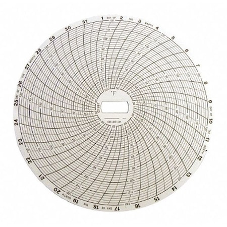 Temp Recording Chart, Box 60, PK60 MPN:CR87-21