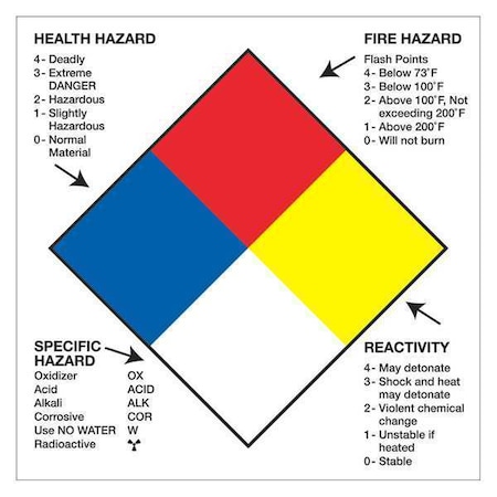 Tape Logic Labels, 