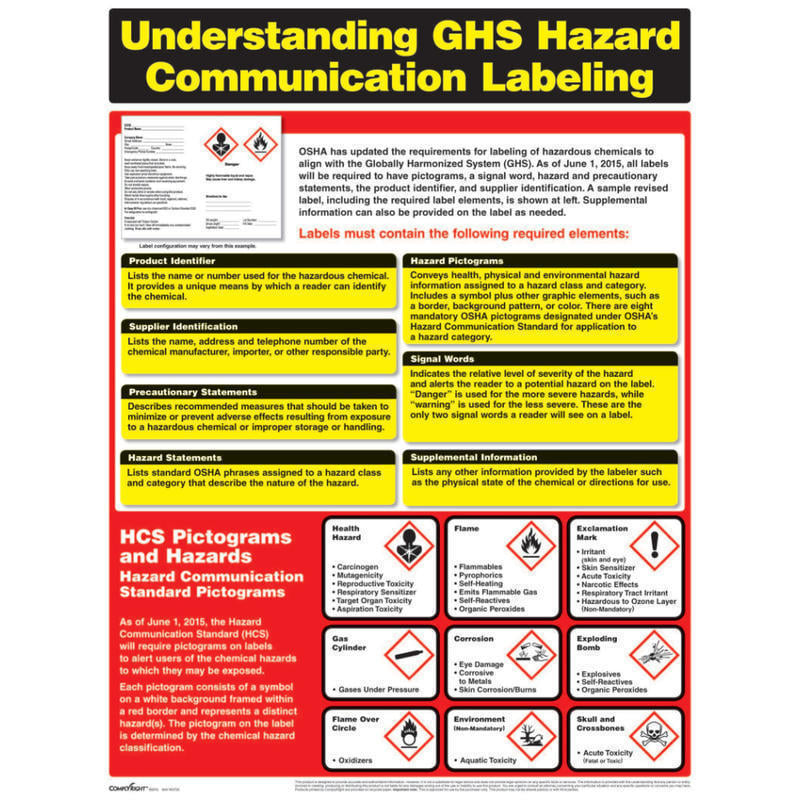 ComplyRight Hazardous Materials Poster, English, 18in x 24in MPN:W0720