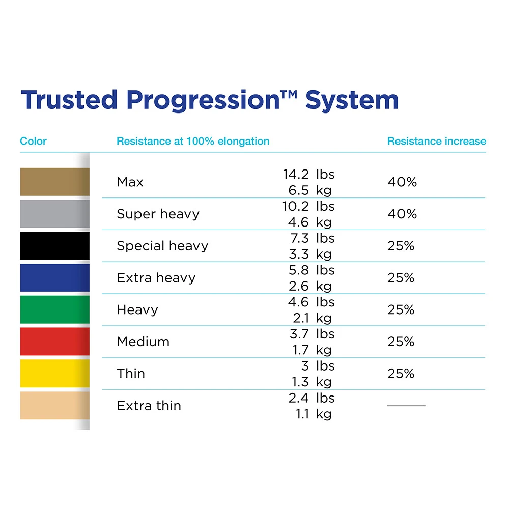 Example of GoVets Non Latex Bulk Roll category