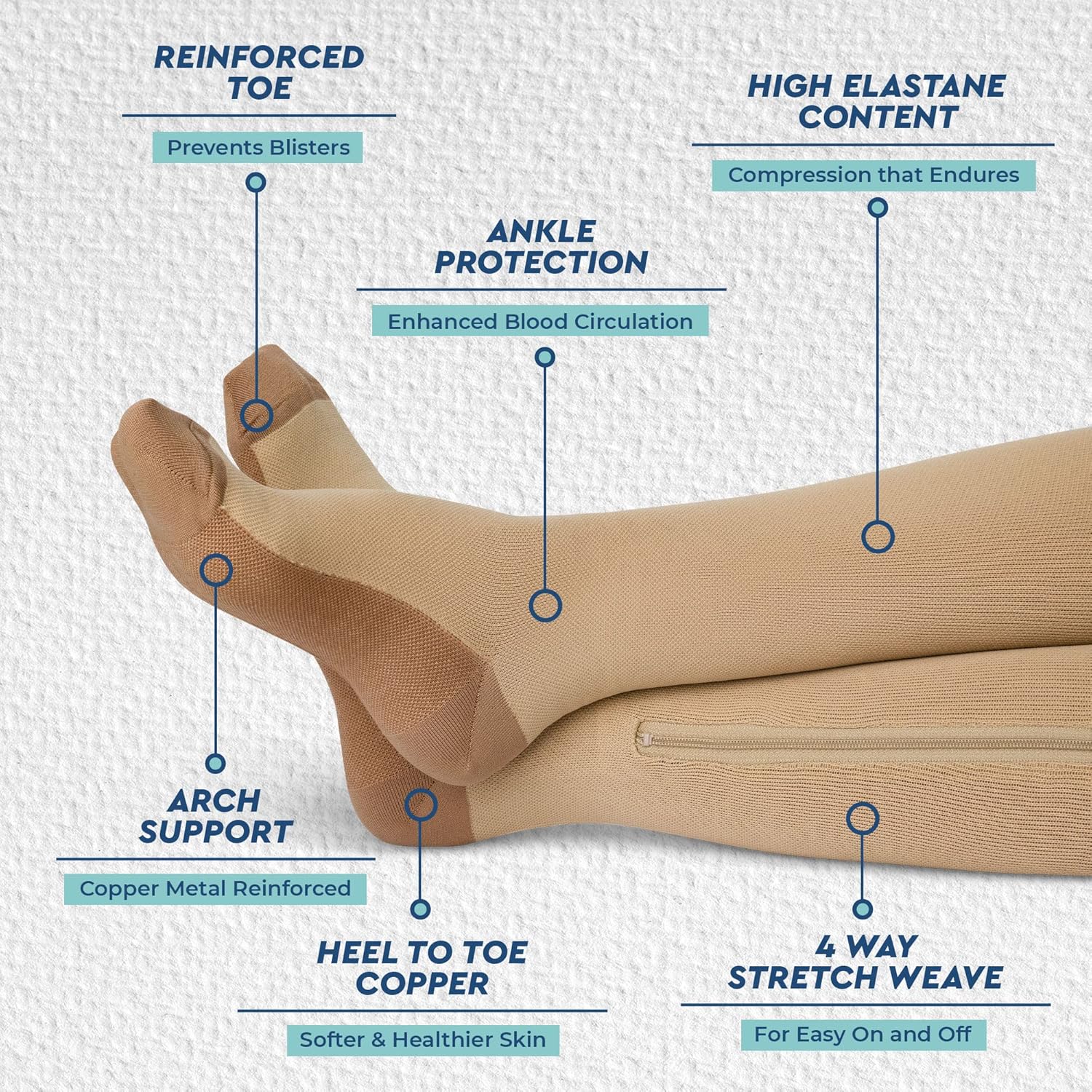 Example of GoVets Compression Wear category