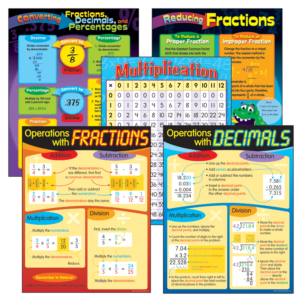 Trend Fractions & Decimals Learning Charts Combo Pack, 22in x 17in, General Mathematics, Set Of 5 Charts MPN:T-38919