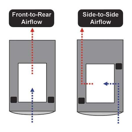 SmartRack Airflow Optimization Kit MPN:SRGASKET