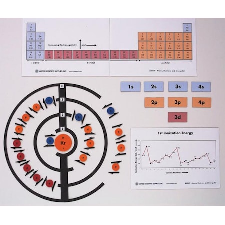 Atoms, Electrons And Energy Kit MPN:AEEKIT