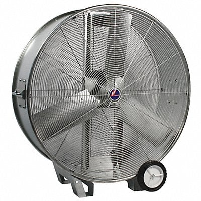 Example of GoVets Industrial Fans category