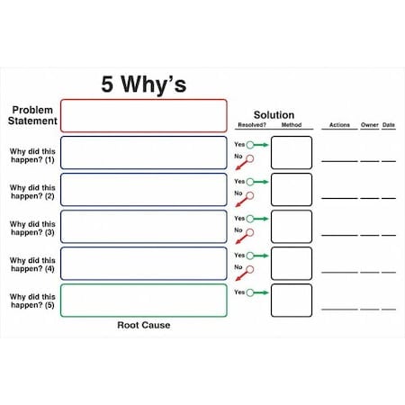 5 Why's Board, Plastic, 24 in, 36 in, No Frame Frame, White, Gloss MPN:60-1912-2436-004