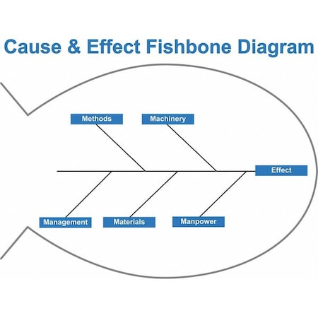 Fishbone Diagram Board, Plastic, 36 in, 48 in, No Frame Frame, White, Gloss MPN:60-1912-3648-005