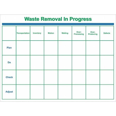Waste Removal Board, Plastic, 36 in, 48 in, No Frame Frame, White, Gloss MPN:60-1912-3648-006