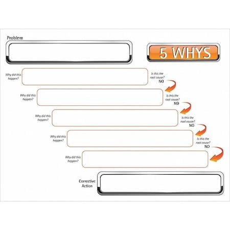 5 Why's Board, Plastic, 36 in, 48 in, No Frame Frame, White, Gloss MPN:60-1912-3648-021