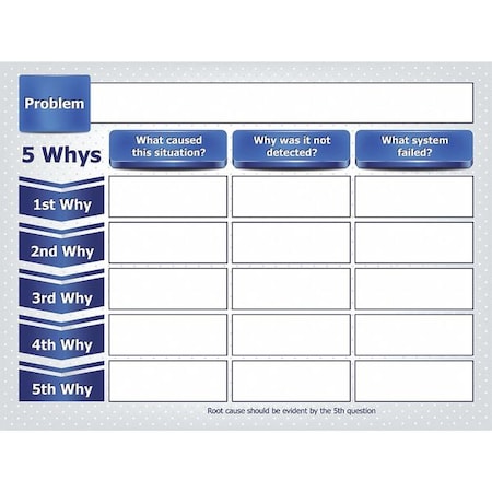 5 Why's Board, Plastic, 36 in, 48 in, No Frame Frame, White, Gloss MPN:60-1912-3648-022