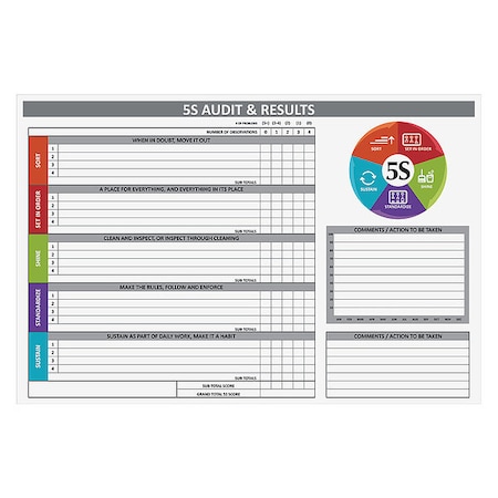 5S Audit Findings Board, Plastic, 48 in, 72 in, No Frame Frame, White, Gloss MPN:60-1912-4872-048