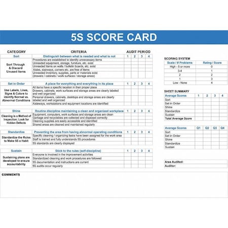 5S Audit Findings Board, Steel, 36 in, 48 in, No Frame Frame, White, Gloss MPN:60-1930-3648-002