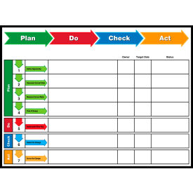 Visual Workplace Acrylic Dry Erase Board Plan Do Check Act 1/8