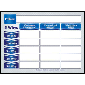 Visual Workplace Acrylic Dry Erase Board 5 Whys 1/8