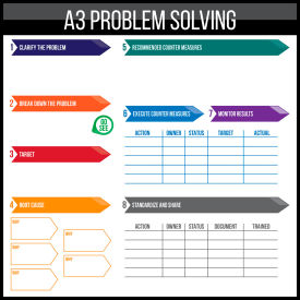 Visual Workplace Acrylic Dry Erase Board A3 Problem Solving 1/8