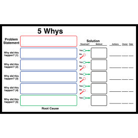 Visual Workplace Magnetic Dry Erase Overlay 5 Whys 36