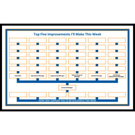 Visual Workplace Magnetic Dry Erase Overlay Weekly Improvements Board 36