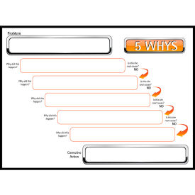 Visual Workplace Magnetic Dry Erase Overlay 5 Whys 48